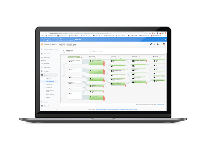 SMART doelen dashboard