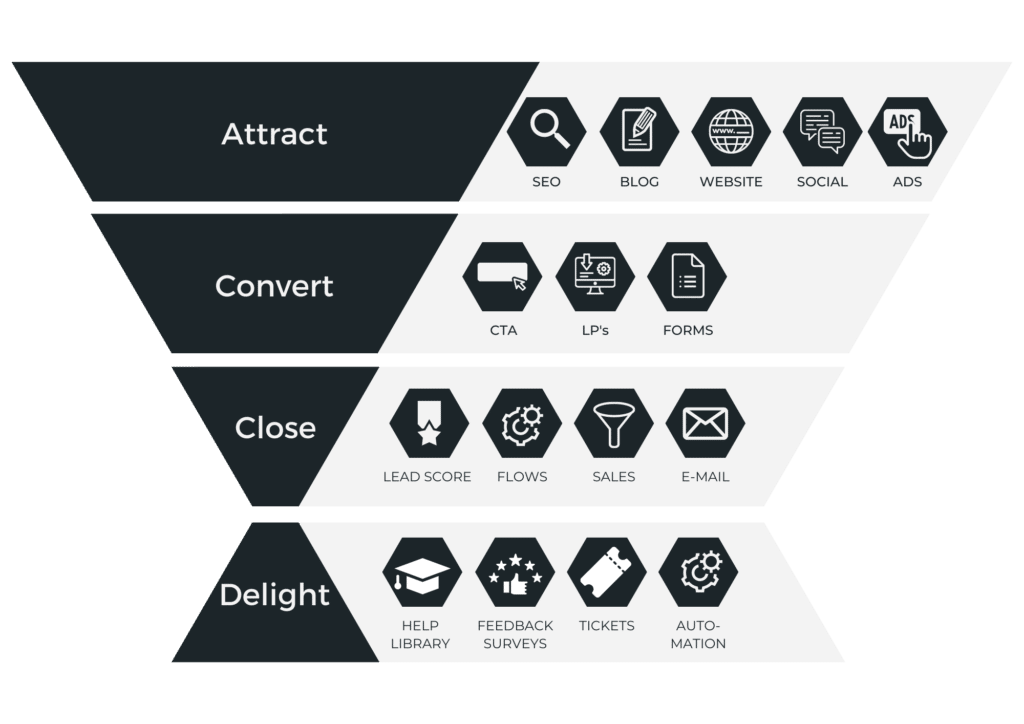 Geschikte content voor meer leads in de maakindustrie 