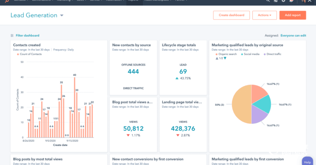 Marketingtool hubspot die helpt voor meer leads