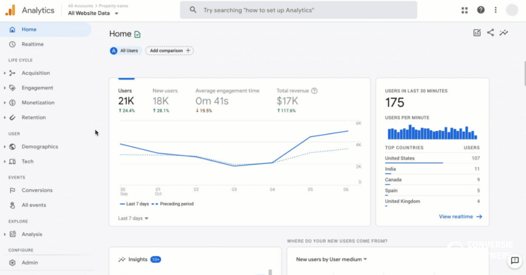 google analytics dashboard